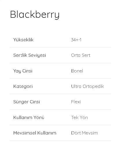 BLACKBERRY